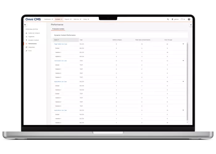 Cms Personalization - Instinct - Dashboard