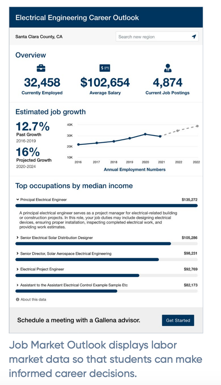 Modern Campus Pathways software Job Market Outlook displays labor market data so that students can make informed career decisions.